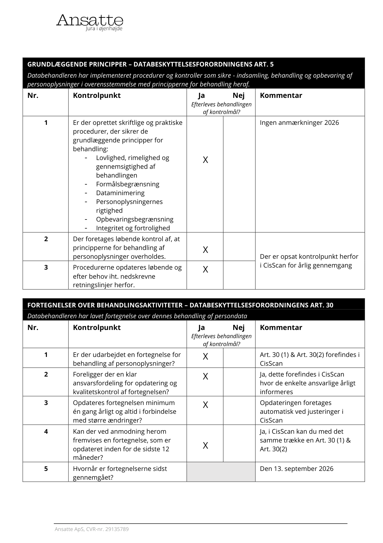 Inspektionsrapport, side 3: Kontrolområder art. 5 og art. 30